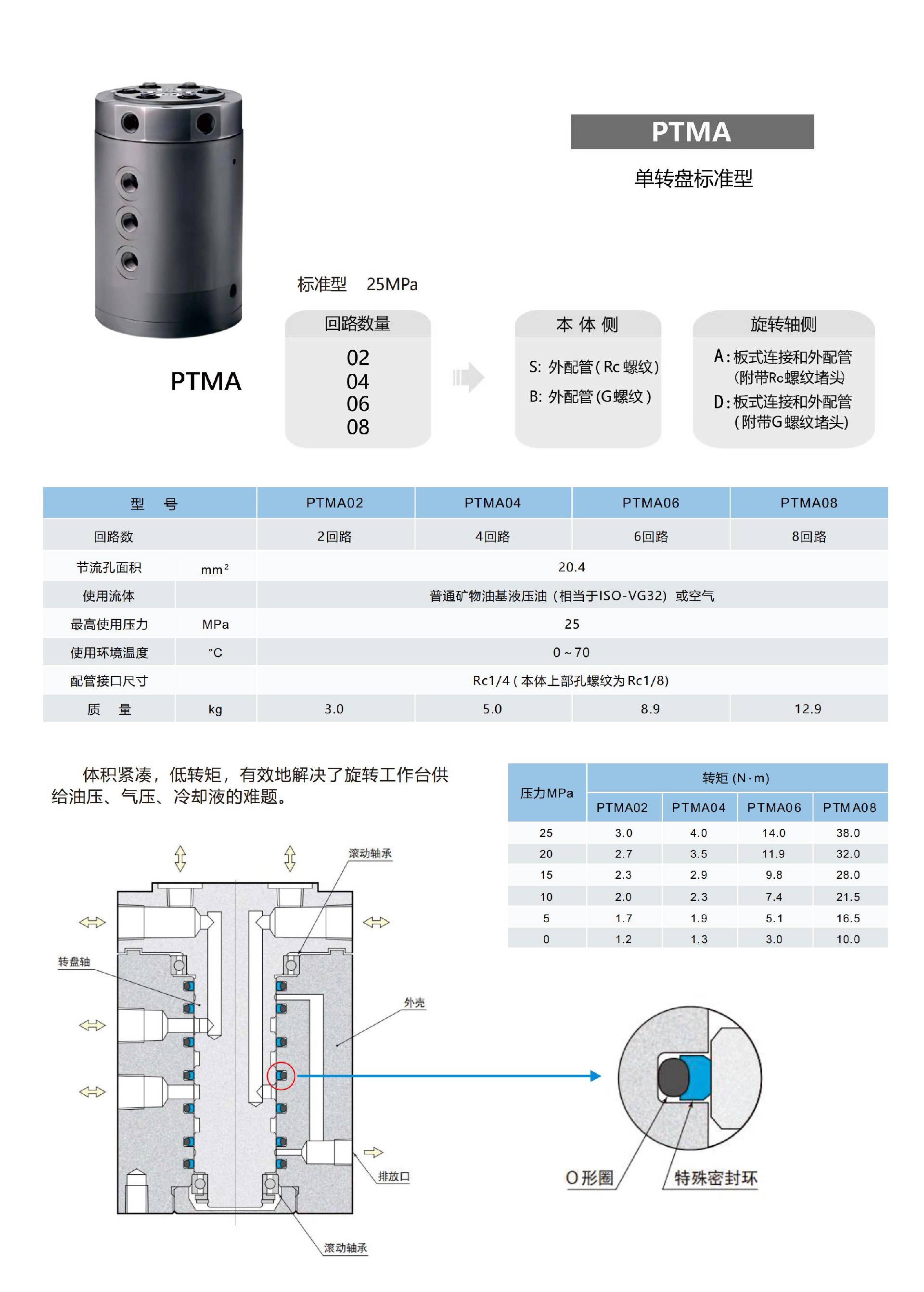 PTMA-1.jpg