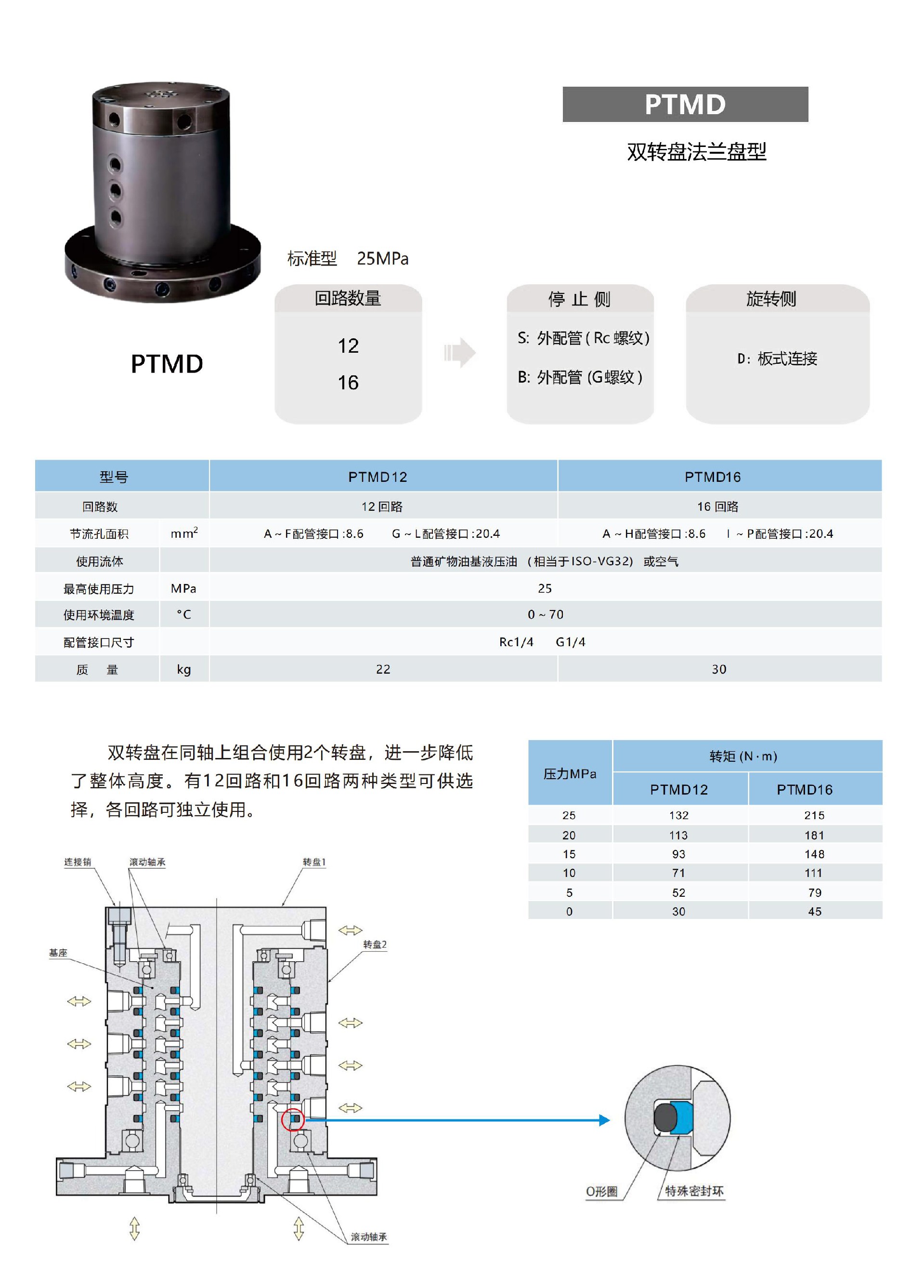 PTMD-1.jpg