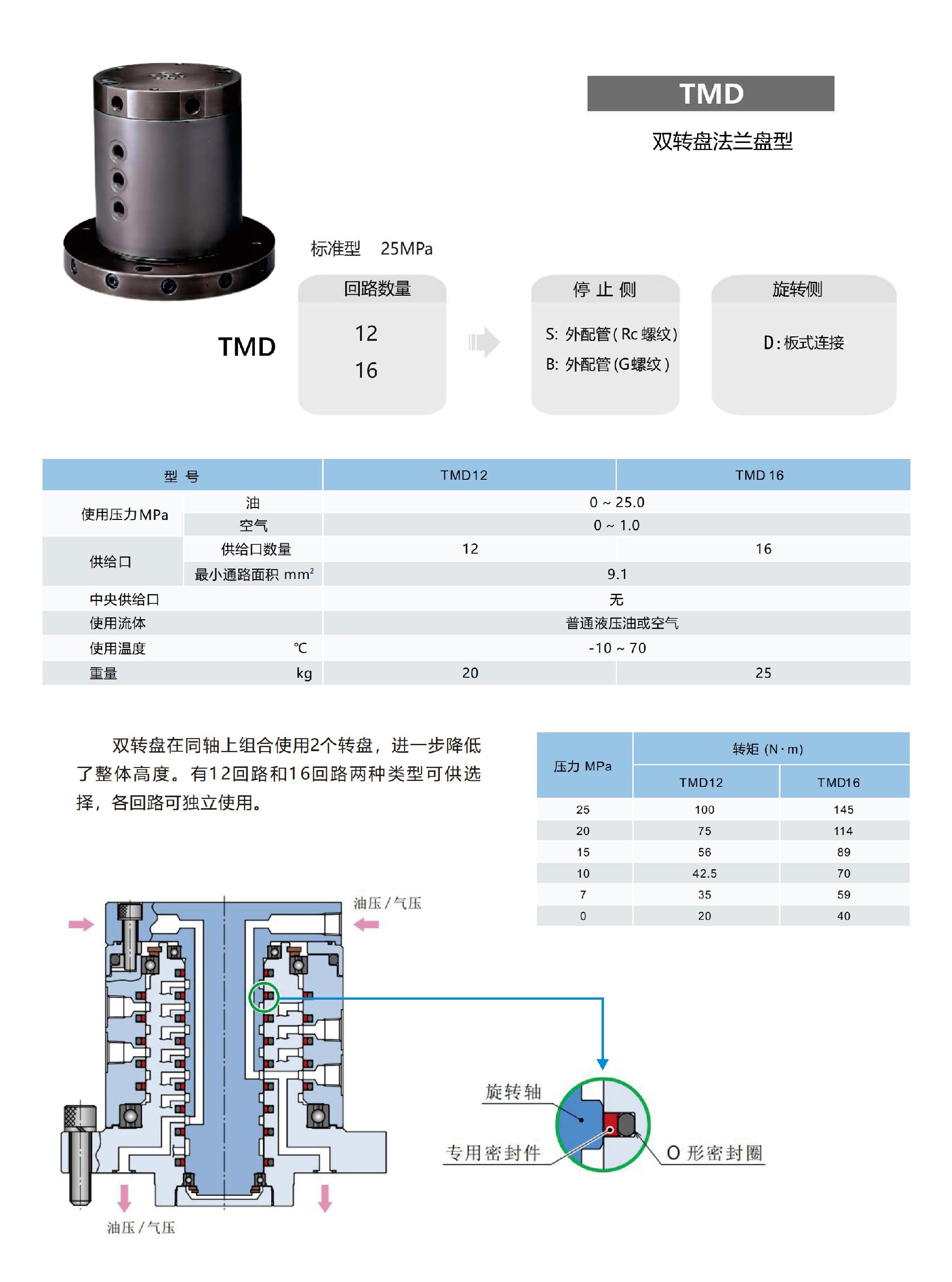 TMD-1.jpg